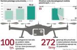 Autonomiczne drony lecą do Warszawy i Katowic